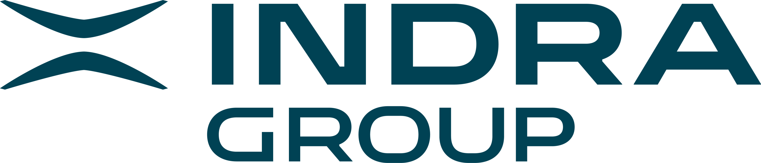 INDRA GROUP